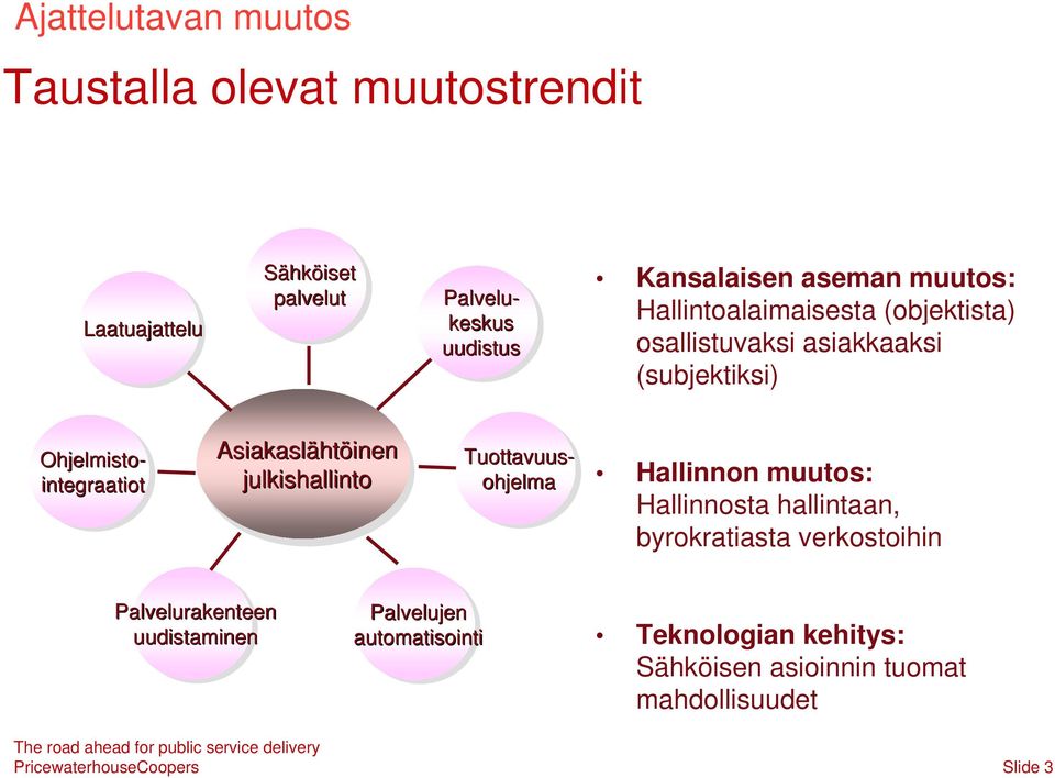 integraatiot Asiakasläht htöinen julkishallinto Hallinnon muutos: Hallinnosta hallintaan, byrokratiasta verkostoihin