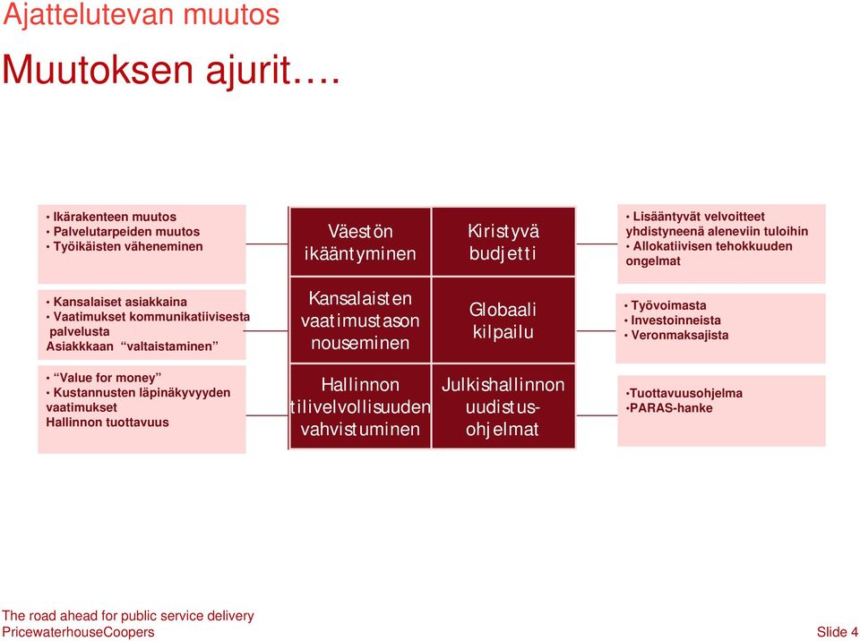 tuloihin Allokatiivisen tehokkuuden ongelmat Kansalaiset asiakkaina Vaatimukset kommunikatiivisesta palvelusta Asiakkkaan valtaistaminen Kansalaisten