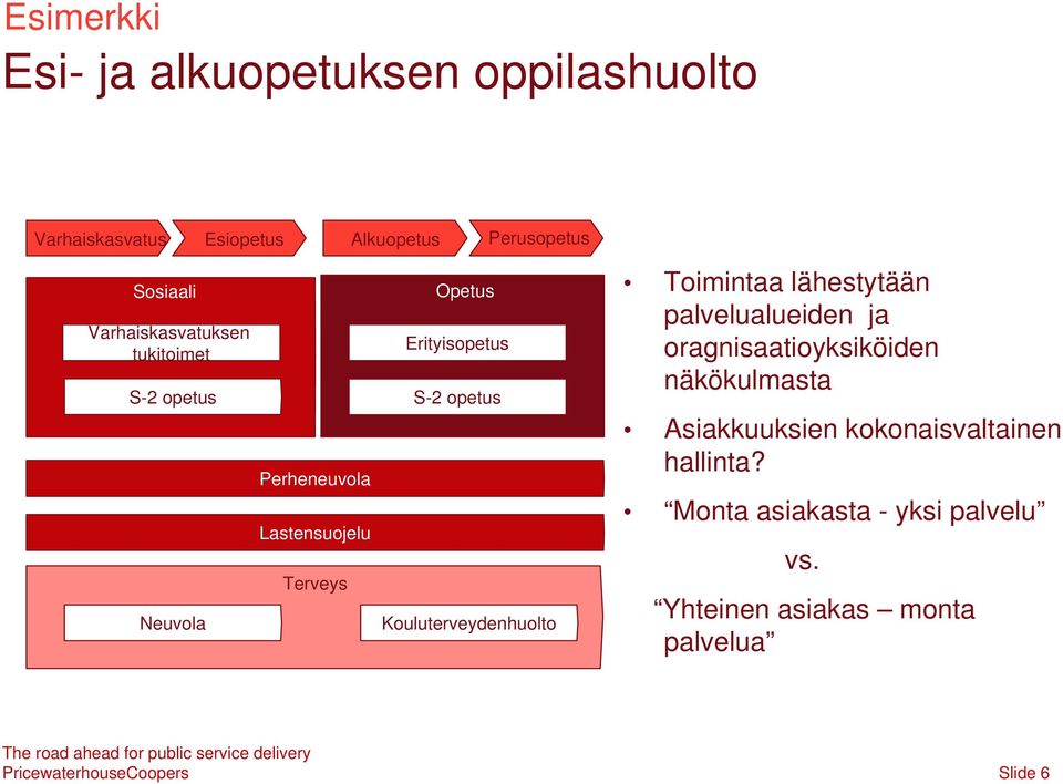 Terveys Kouluterveydenhuolto Toimintaa lähestytään palvelualueiden ja oragnisaatioyksiköiden näkökulmasta