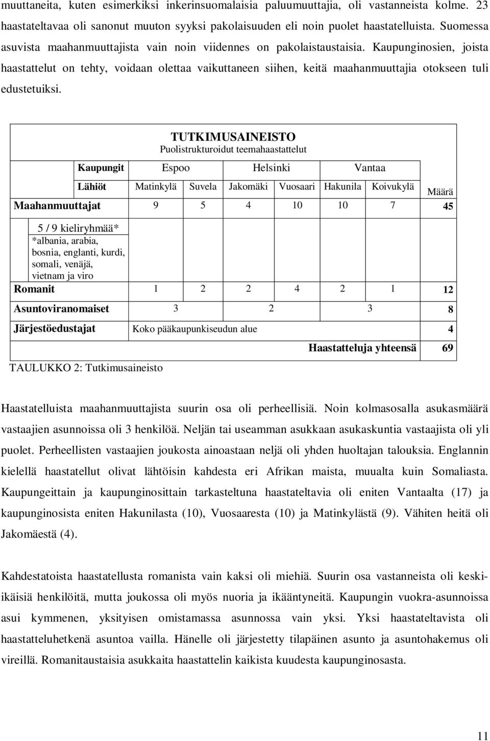 Kaupunginosien, joista haastattelut on tehty, voidaan olettaa vaikuttaneen siihen, keitä maahanmuuttajia otokseen tuli edustetuiksi.