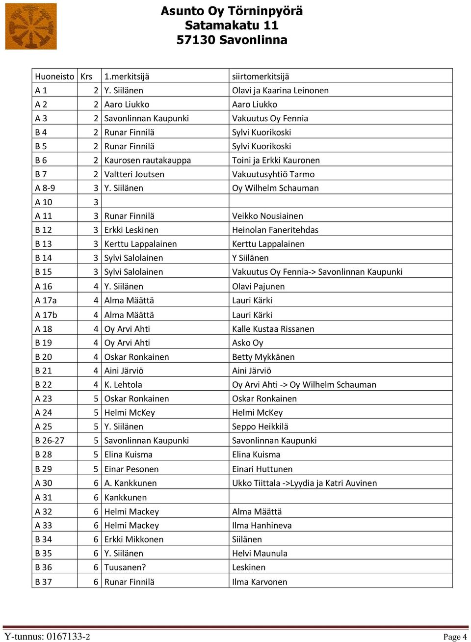 rautakauppa Toini ja Erkki Kauronen B 7 2 Valtteri Joutsen Vakuutusyhtiö Tarmo A 8-9 3 Y.