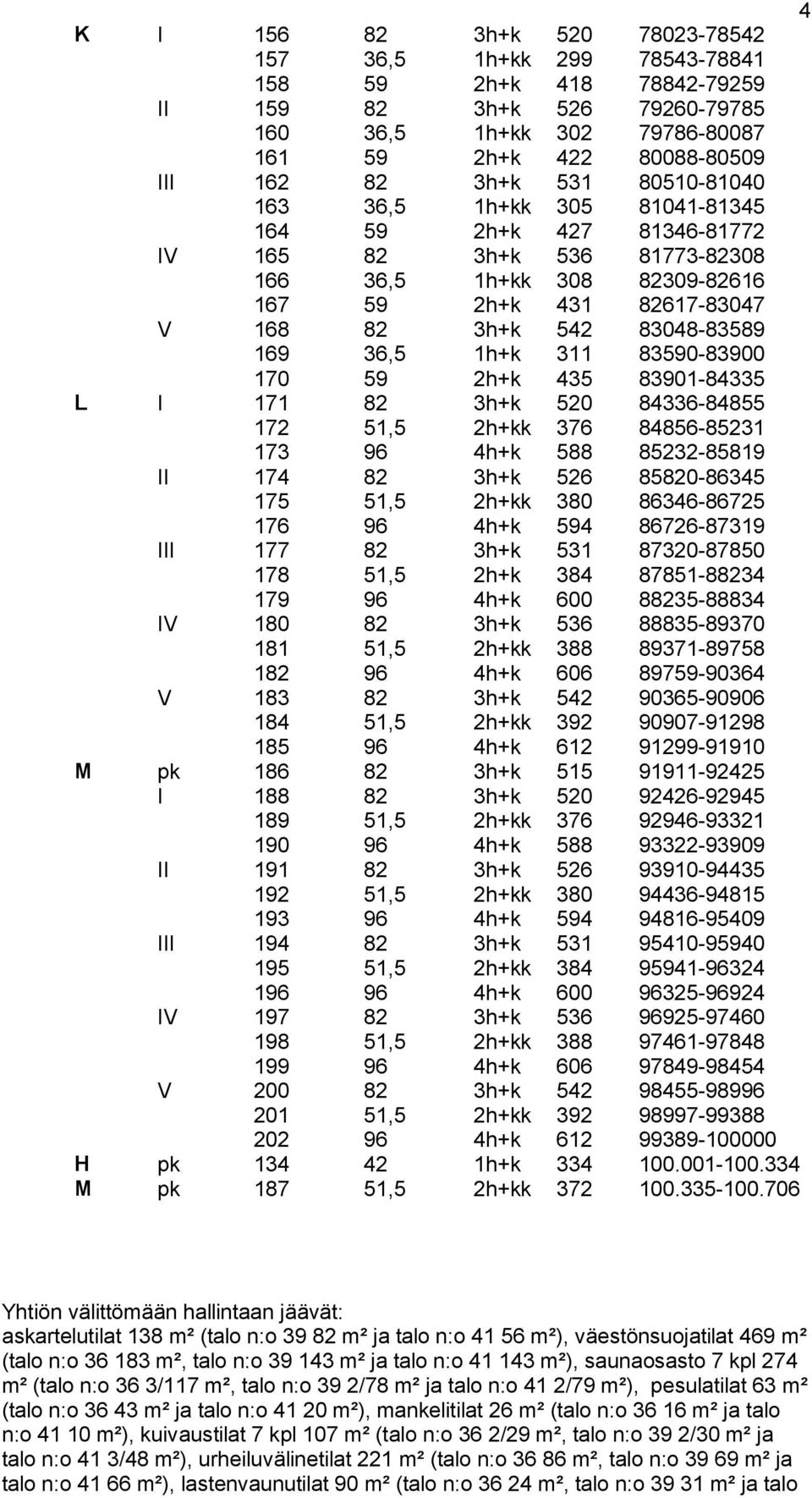 36,5 1h+k 311 83590-83900 170 59 2h+k 435 83901-84335 L I 171 82 3h+k 520 84336-84855 172 51,5 2h+kk 376 84856-85231 173 96 4h+k 588 85232-85819 II 174 82 3h+k 526 85820-86345 175 51,5 2h+kk 380