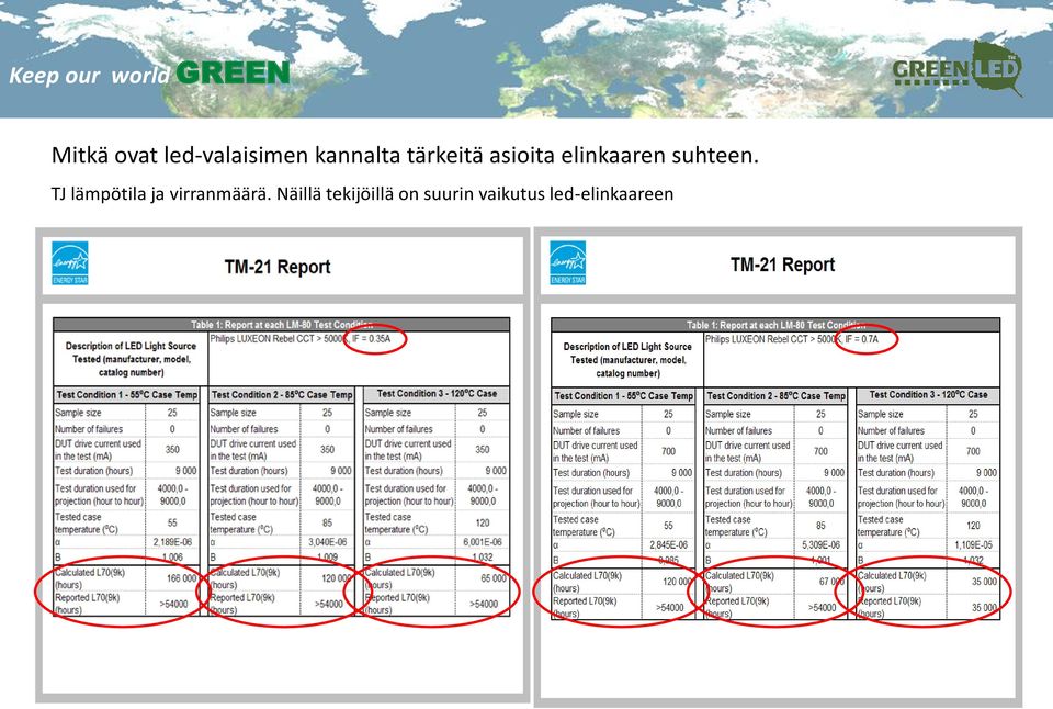 TJ lämpötila ja virranmäärä.