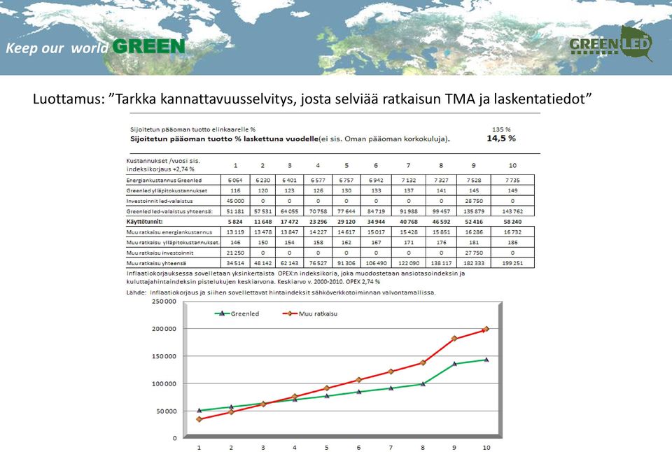 josta selviää