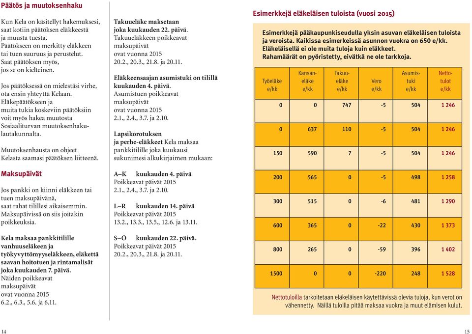 Maksupäivät Jos pankki on kiinni eläkkeen tai tuen maksupäivänä, saat rahat tilillesi aikaisemmin. Maksupäivissä on siis joitakin poikkeuksia.