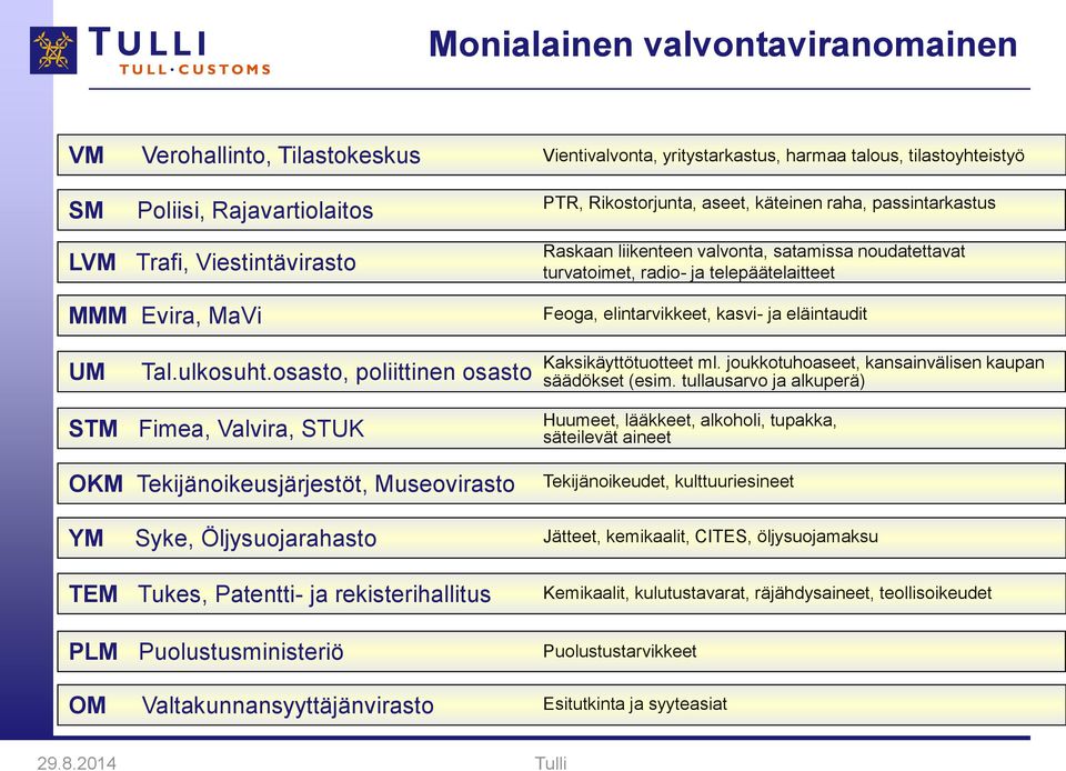 UM Tal.ulkosuht.osasto, poliittinen osasto Kaksikäyttötuotteet ml. joukkotuhoaseet, kansainvälisen kaupan säädökset (esim.