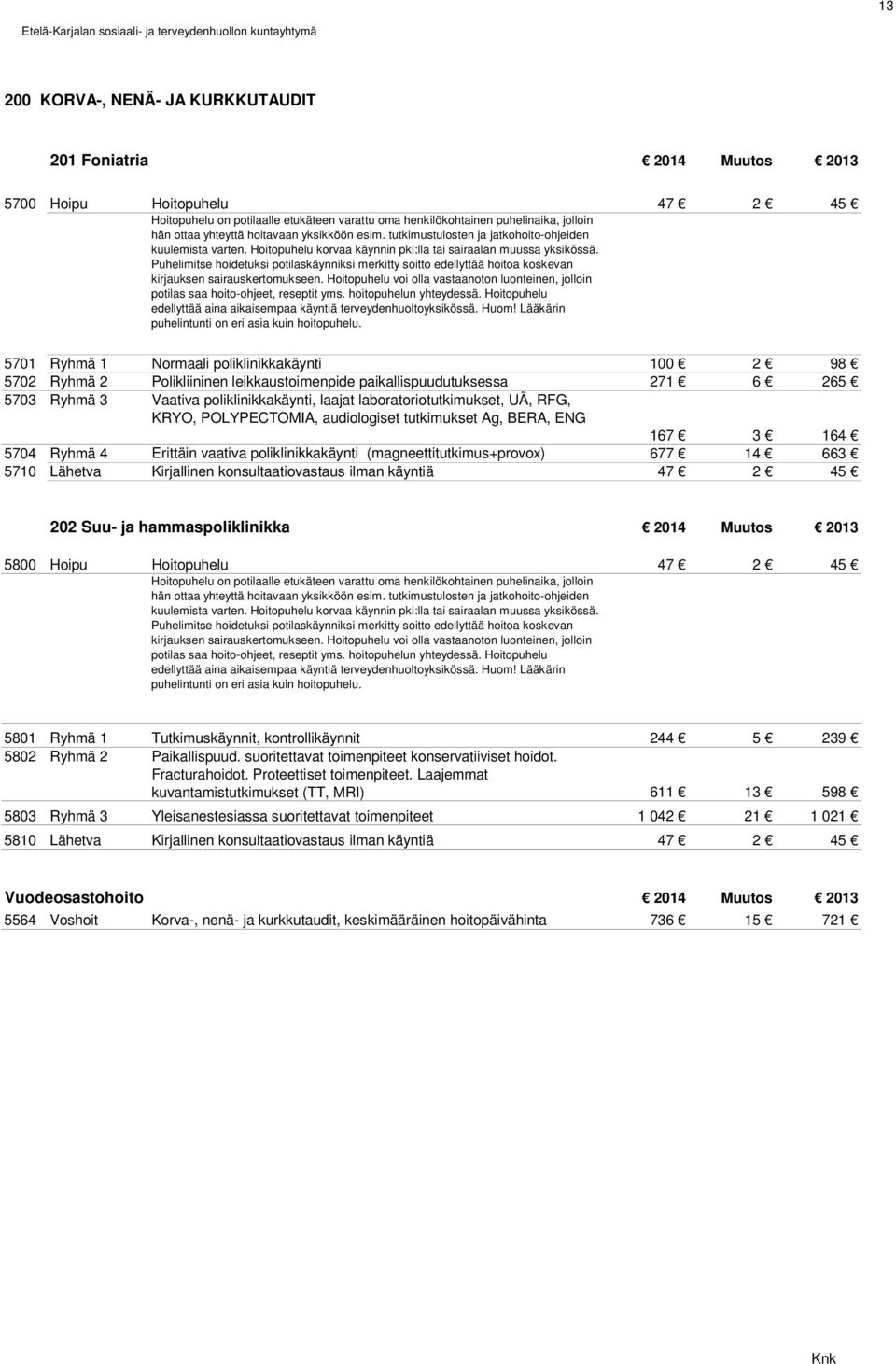 Puhelimitse hoidetuksi potilaskäynniksi merkitty soitto edellyttää hoitoa koskevan kirjauksen sairauskertomukseen.