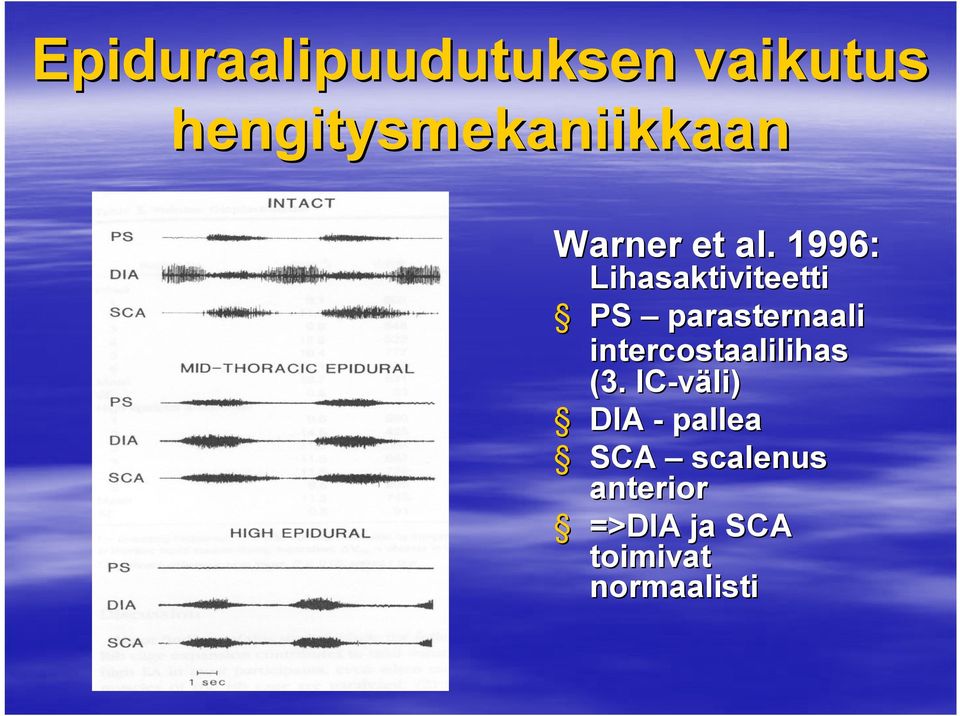 1996: Lihasaktiviteetti PS parasternaali