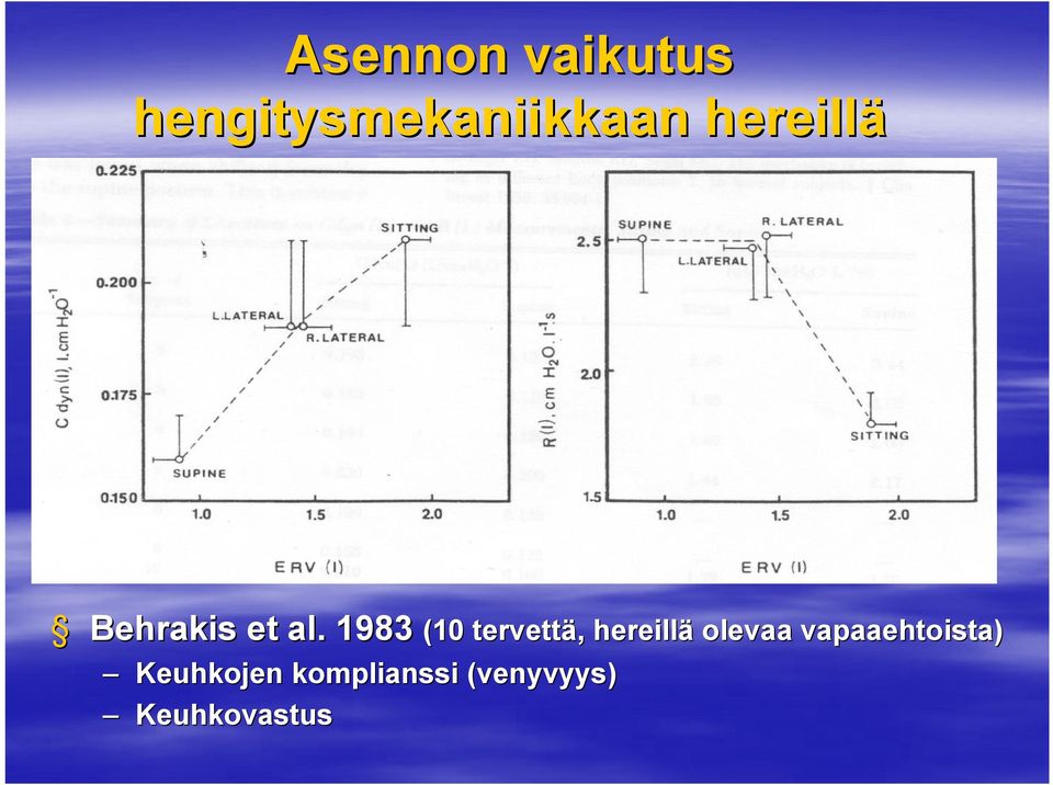 1983 (10 Keuhkojen komplianssi