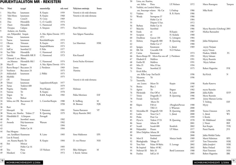 Simpson 1971 Harri Hienonen 9 Atalante, ent. Katinka, ent. Pohjantähti Iroquis A.
