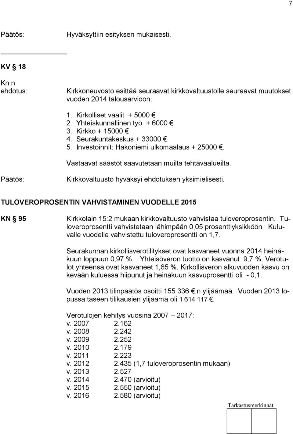 Kirkkovaltuusto hyväksyi ehdotuksen yksimielisesti. TULOVEROPROSENTIN VAHVISTAMINEN VUODELLE 2015 KN 95 Kirkkolain 15:2 mukaan kirkkovaltuusto vahvistaa tuloveroprosentin.