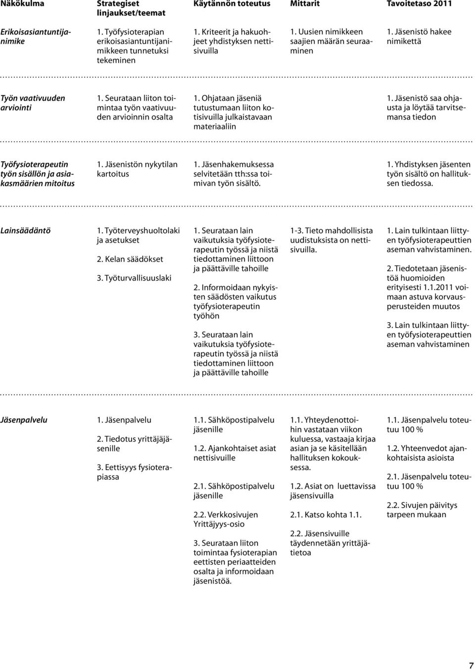 Seurataan liiton toimintaa työn vaativuuden arvioinnin osalta 1. Ohjataan jäseniä tutustumaan liiton kotisivuilla julkaistavaan materiaaliin 1.