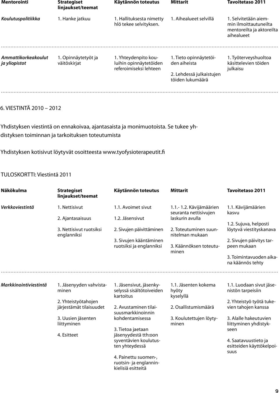 Yhteydenpito kouluihin opinnäytetöiden referoimiseksi lehteen 1. Tieto opinnäytetöiden aiheista 2. Lehdessä julkaistujen töiden lukumäärä 1. Työterveyshuoltoa käsittelevien töiden julkaisu 6.