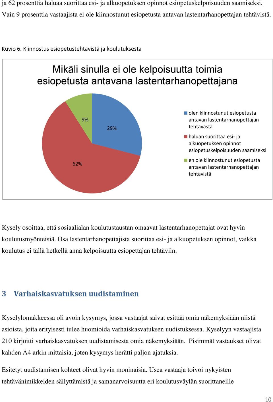 Kiinnostus esiopetustehtävistä ja koulutuksesta Mikäli sinulla ei ole kelpoisuutta toimia esiopetusta antavana lastentarhanopettajana 62% 9% 29% olen kiinnostunut esiopetusta antavan