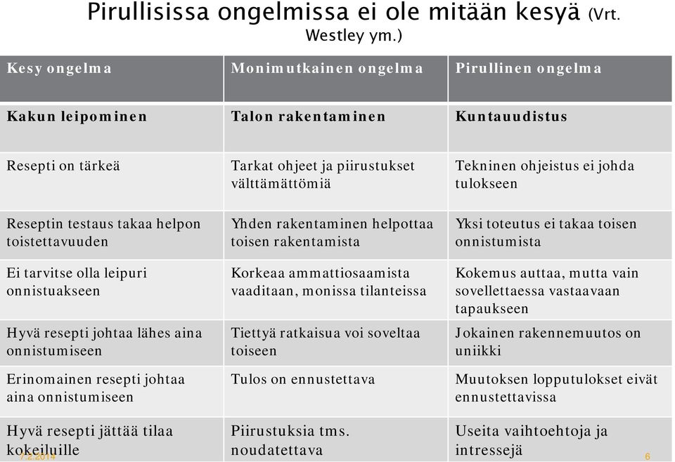 onnistuakseen Hyvä resepti johtaa lähes aina onnistumiseen Erinomainen resepti johtaa aina onnistumiseen Tarkat ohjeet ja piirustukset välttämättömiä Yhden rakentaminen helpottaa toisen rakentamista