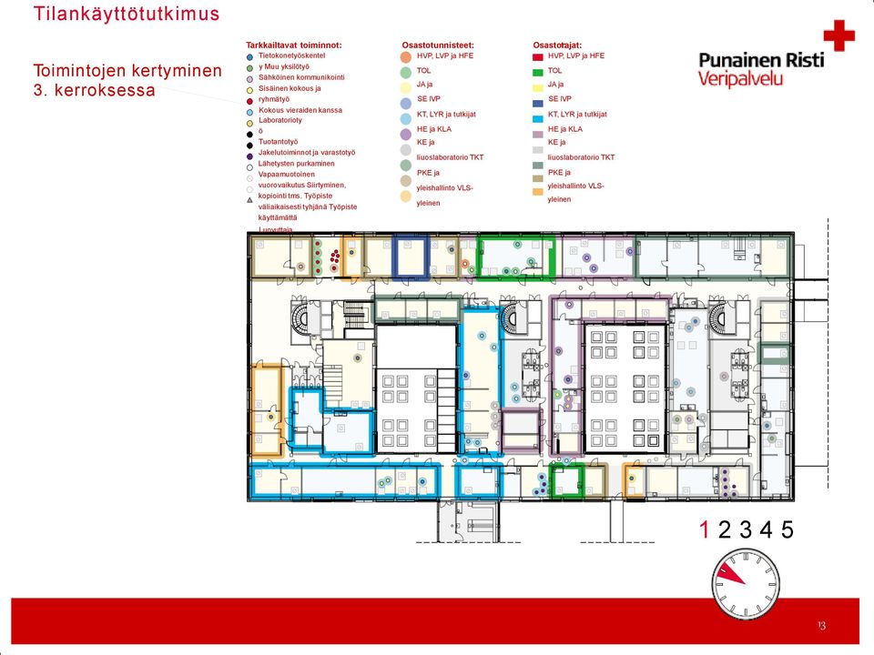 Jakelutoiminnot ja varastotyö Lähetysten purkaminen Vapaamuotoinen vuorovaikutus Siirtyminen, kopiointi tms.