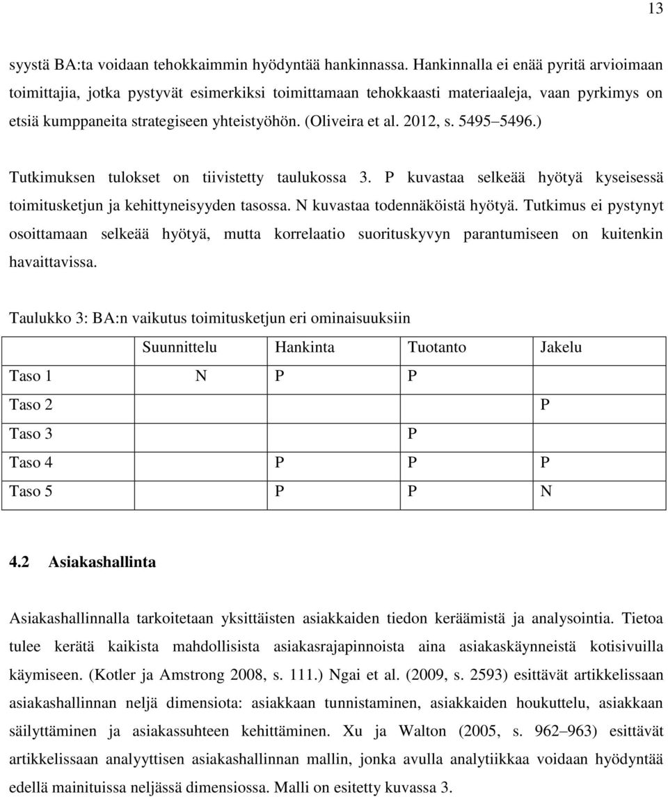 2012, s. 5495 5496.) Tutkimuksen tulokset on tiivistetty taulukossa 3. P kuvastaa selkeää hyötyä kyseisessä toimitusketjun ja kehittyneisyyden tasossa. N kuvastaa todennäköistä hyötyä.