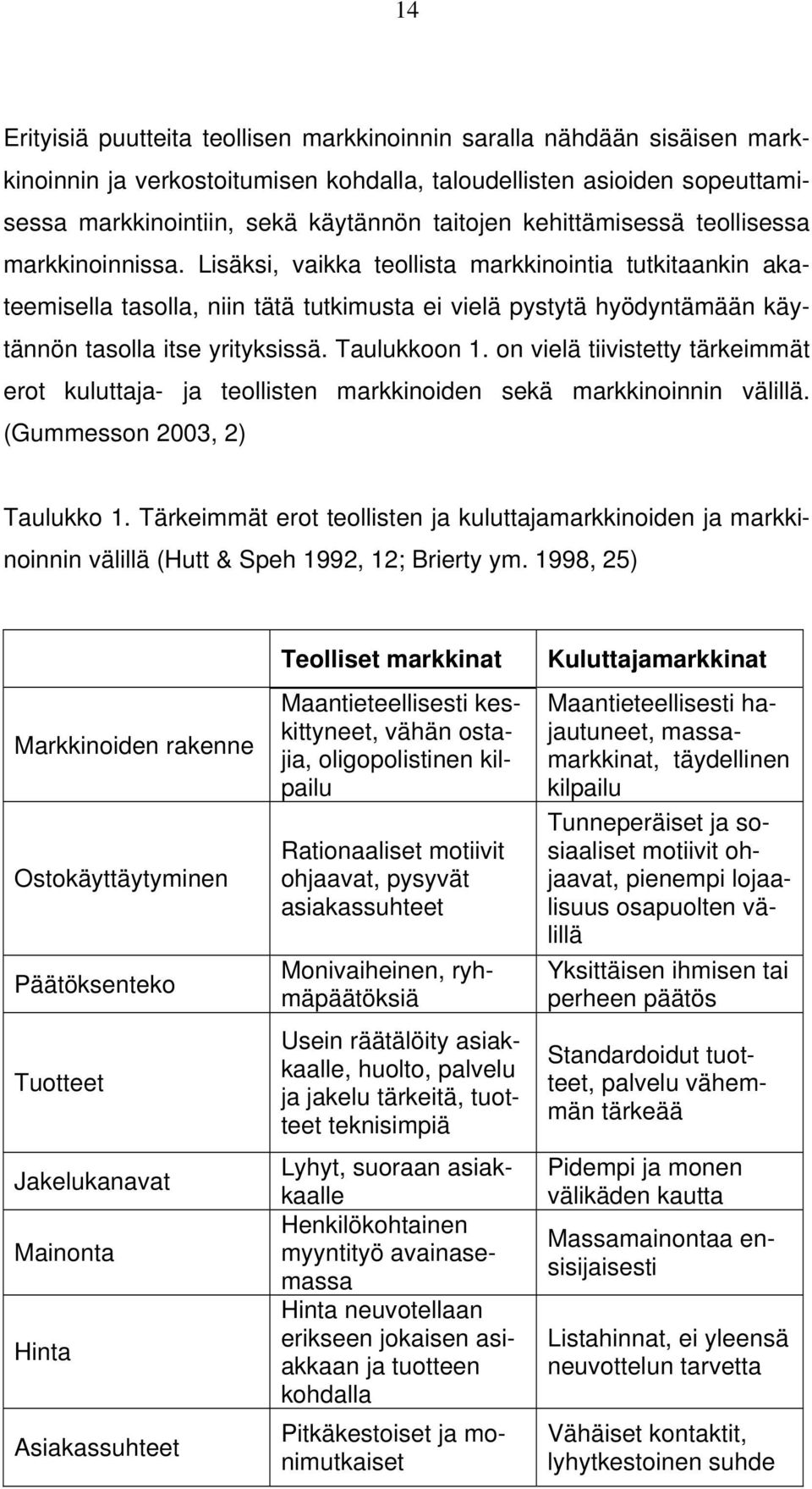 Lisäksi, vaikka teollista markkinointia tutkitaankin akateemisella tasolla, niin tätä tutkimusta ei vielä pystytä hyödyntämään käytännön tasolla itse yrityksissä. Taulukkoon 1.