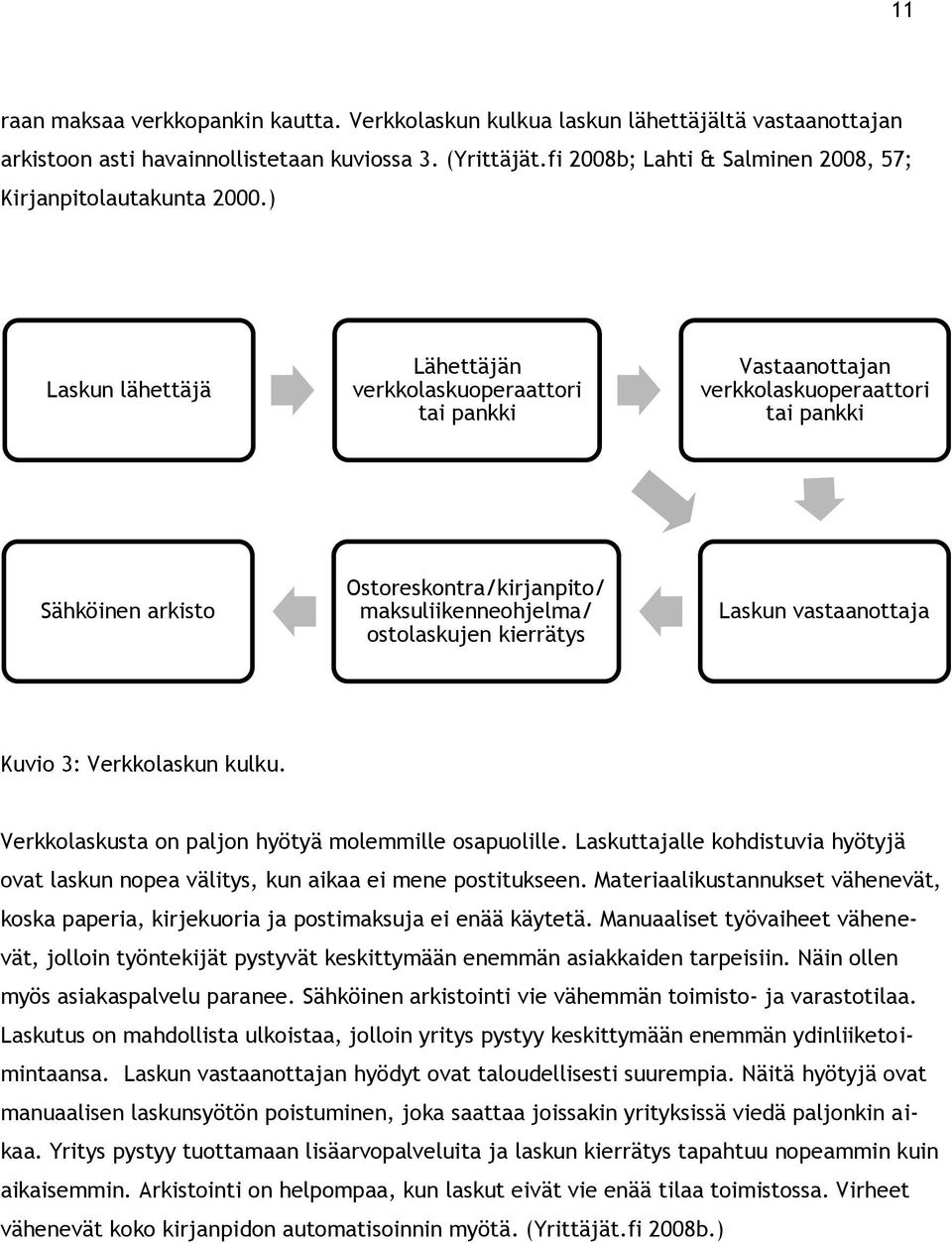 ) Laskun lähettäjä Lähettäjän verkkolaskuoperaattori tai pankki Vastaanottajan verkkolaskuoperaattori tai pankki Sähköinen arkisto Ostoreskontra/kirjanpito/ maksuliikenneohjelma/ ostolaskujen