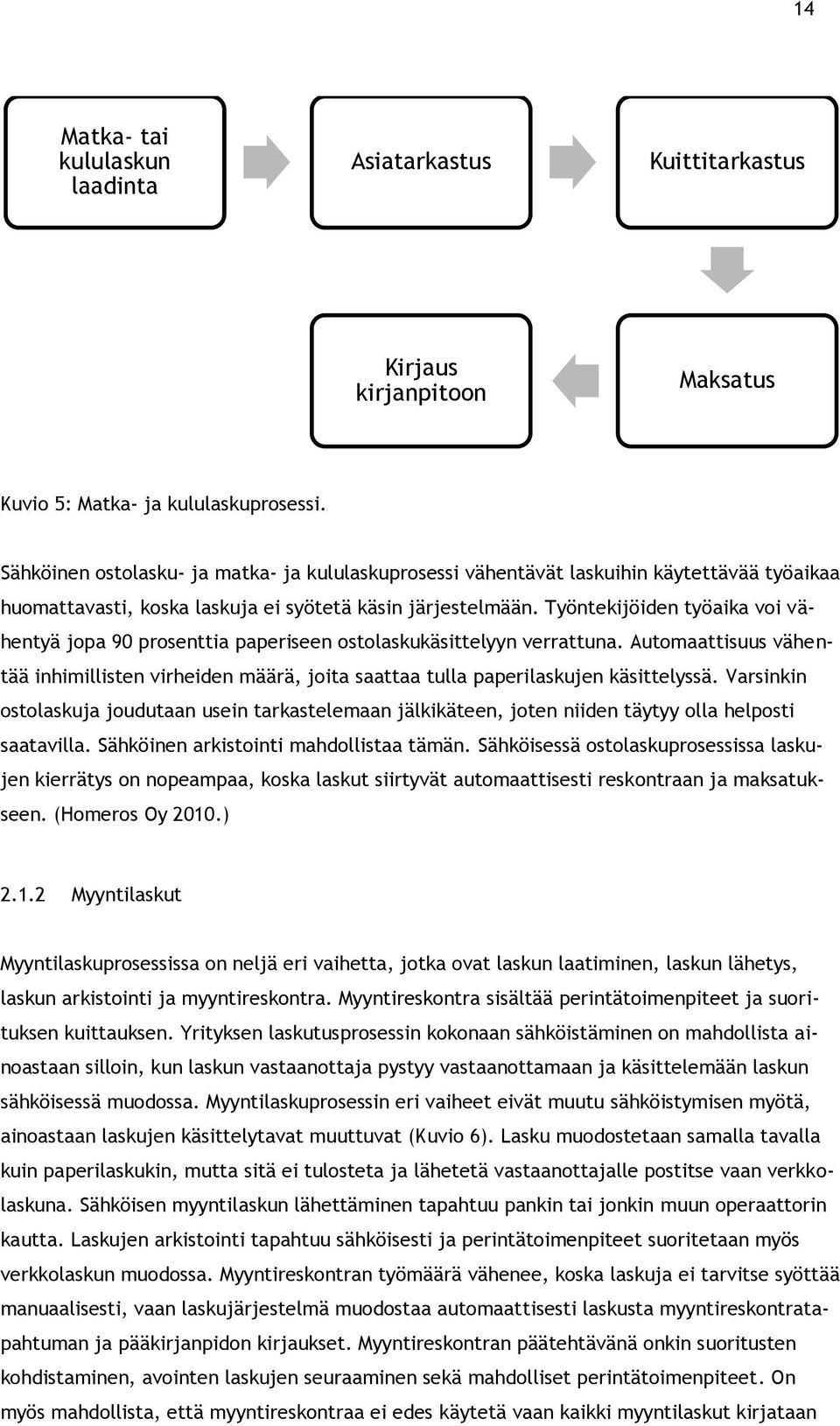 Työntekijöiden työaika voi vähentyä jopa 90 prosenttia paperiseen ostolaskukäsittelyyn verrattuna.