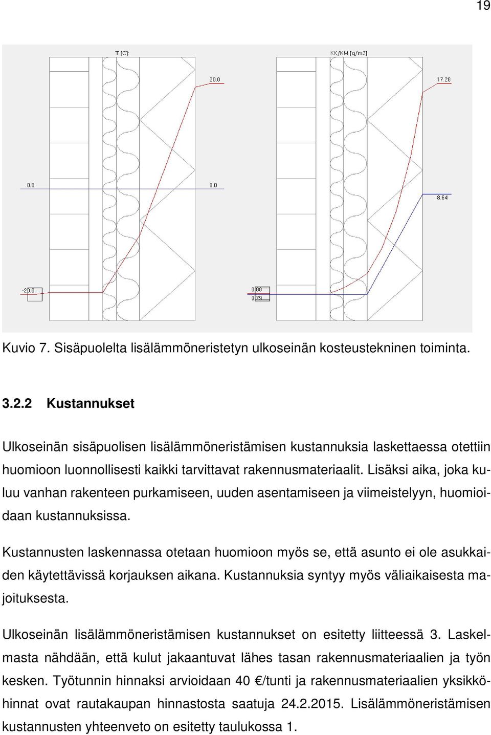 Lisäksi aika, joka kuluu vanhan rakenteen purkamiseen, uuden asentamiseen ja viimeistelyyn, huomioidaan kustannuksissa.