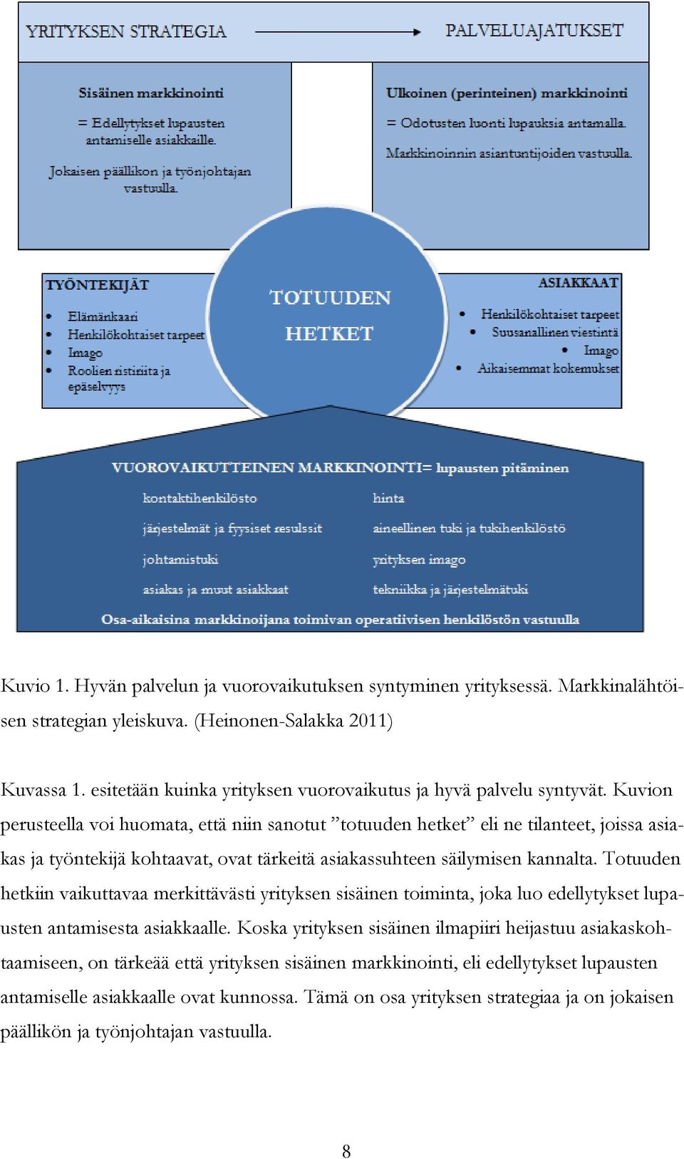 Kuvion perusteella voi huomata, että niin sanotut totuuden hetket eli ne tilanteet, joissa asiakas ja työntekijä kohtaavat, ovat tärkeitä asiakassuhteen säilymisen kannalta.