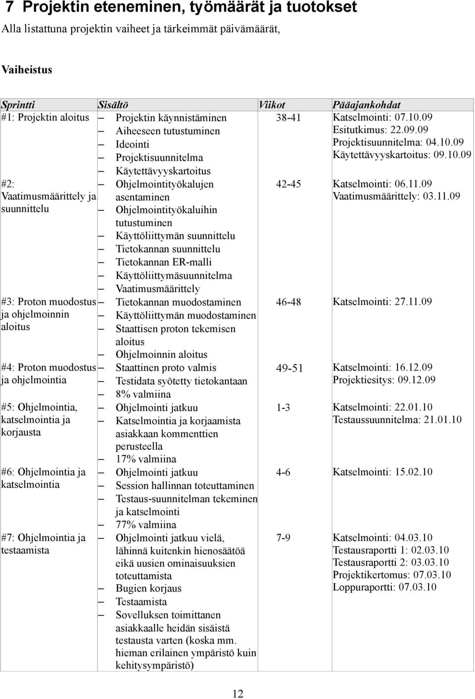 ohjelmointia #5: Ohjelmointia, katselmointia ja korjausta #6: Ohjelmointia ja katselmointia #7: Ohjelmointia ja testaamista Ohjelmointityökalujen asentaminen Ohjelmointityökaluihin tutustuminen