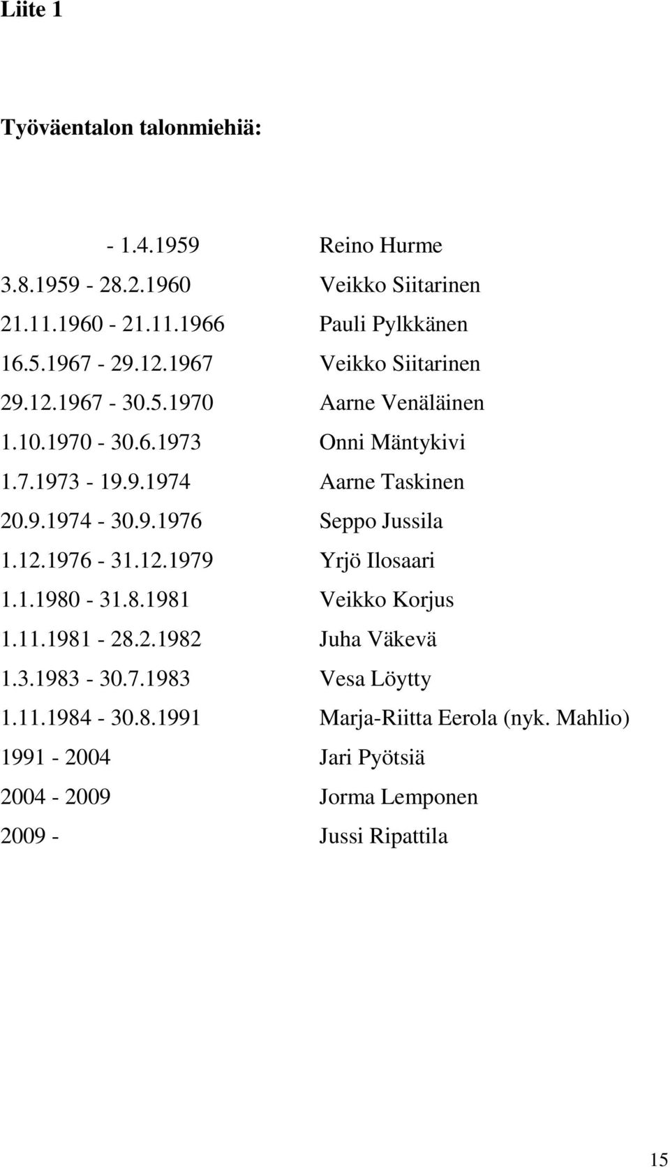 9.1976 Seppo Jussila 1.12.1976-31.12.1979 Yrjö Ilosaari 1.1.1980-31.8.1981 Veikko Korjus 1.11.1981-28.2.1982 Juha Väkevä 1.3.1983-30.7.1983 Vesa Löytty 1.