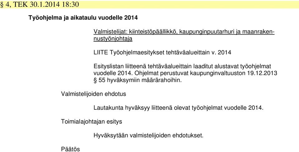 maanrakennustyönjohtaja LIITE Työohjelmaesitykset tehtäväalueittain v.