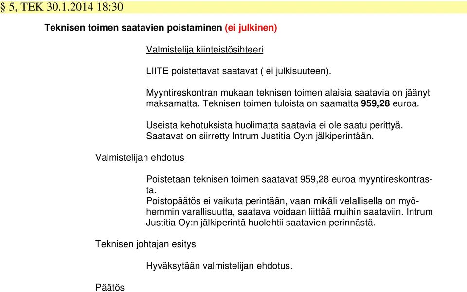 Useista kehotuksista huolimatta saatavia ei ole saatu perittyä. Saatavat on siirretty Intrum Justitia Oy:n jälkiperintään. Poistetaan teknisen toimen saatavat 959,28 euroa myyntireskontrasta.