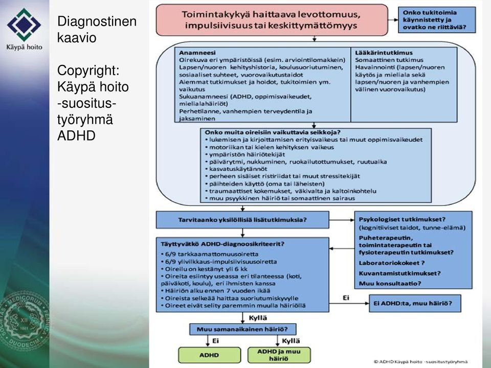 Copyright: Käypä