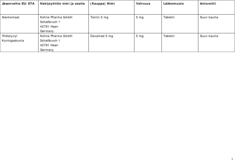 Schallbruch 1 42781 Haan Germany Kohne Pharma GmbH Schallbruch 1 42781 Haan