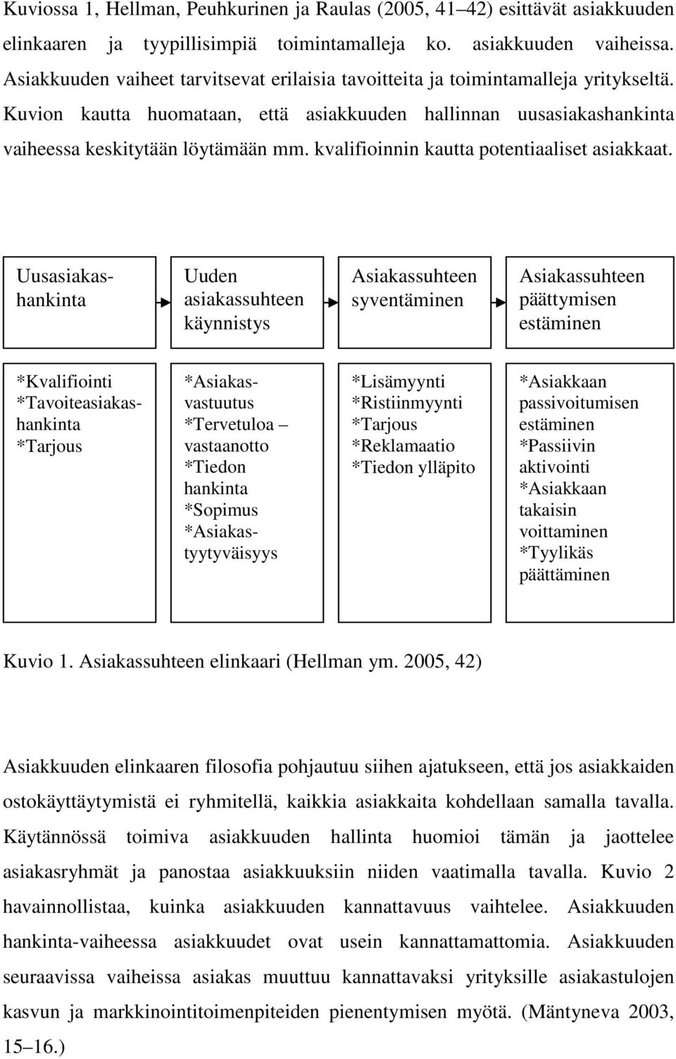 kvalifioinnin kautta potentiaaliset asiakkaat.