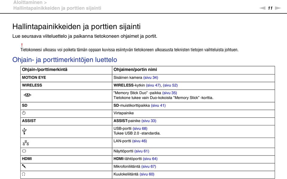 Ohjain- ja porttimerkintöjen luettelo Ohjain-/porttimerkintä Ohjaimen/portin nimi MOTIO EYE Sisäinen kamera (sivu 34) WIRELESS WIRELESS-kytkin (sivu 47), (sivu 52) Memory Stick Duo -paikka (sivu 35)