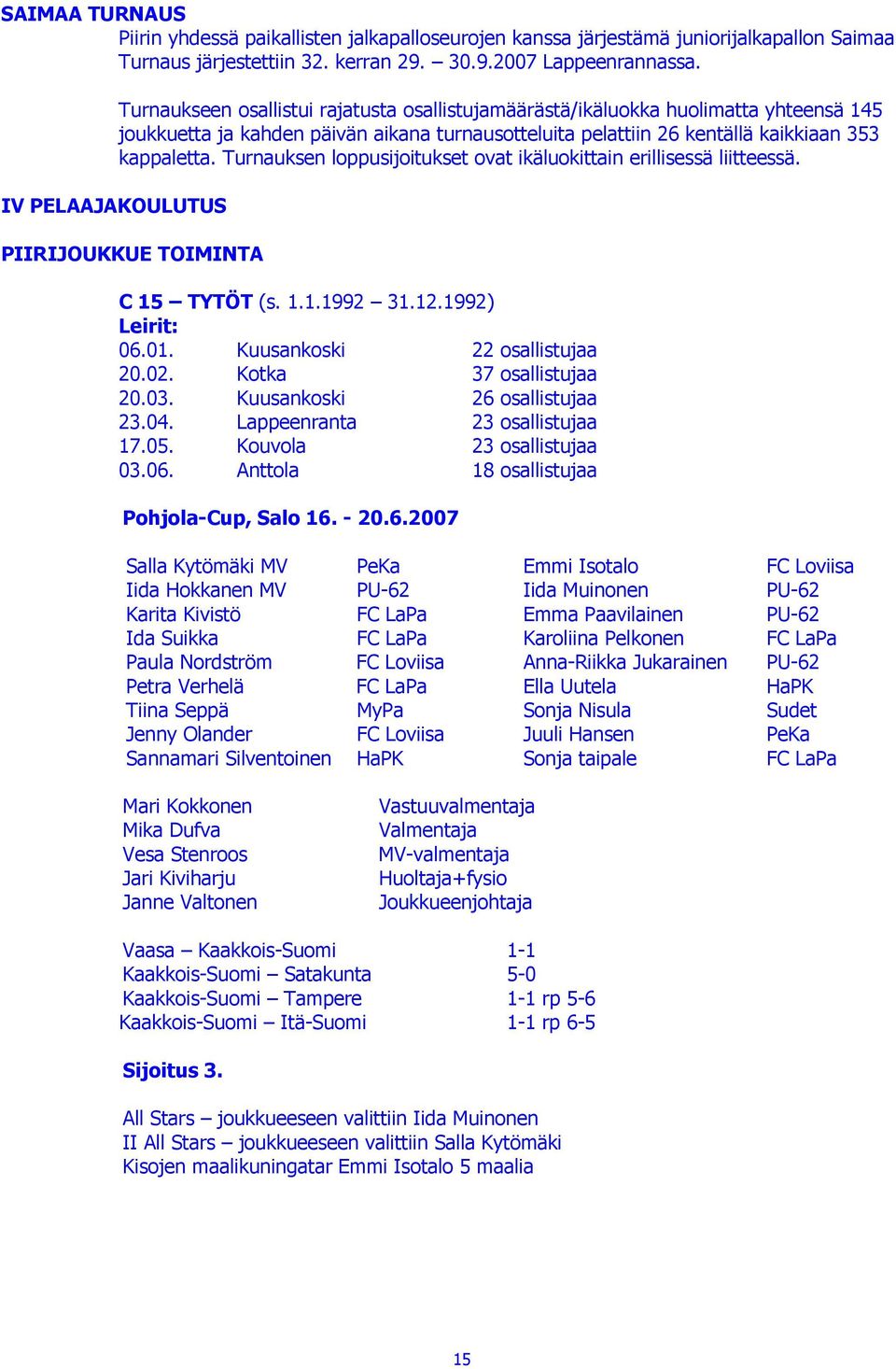 kappaletta. Turnauksen loppusijoitukset ovat ikäluokittain erillisessä liitteessä. PIIRIJOUKKUE TOIMINTA C 15 TYTÖT (s. 1.1.1992 31.12.1992) Leirit: 06.01. Kuusankoski 22 osallistujaa 20.02.