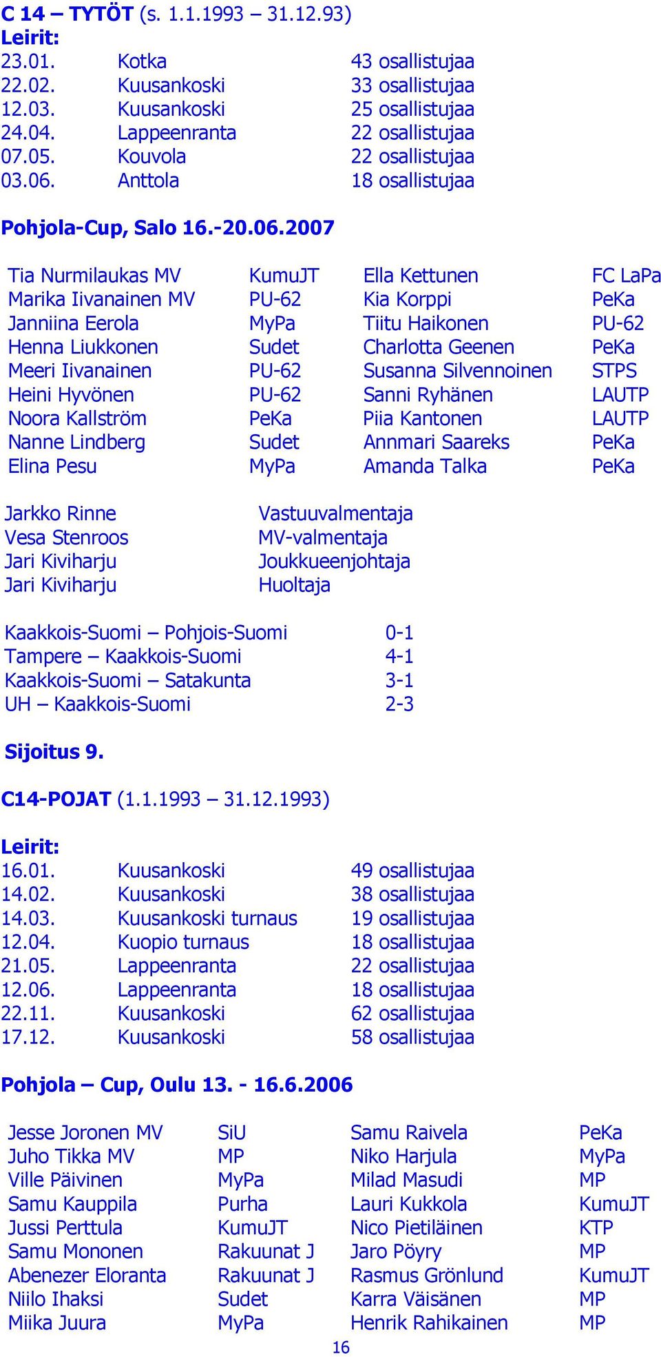 Anttola 18 osallistujaa Pohjola-Cup, Salo 16.-20.06.