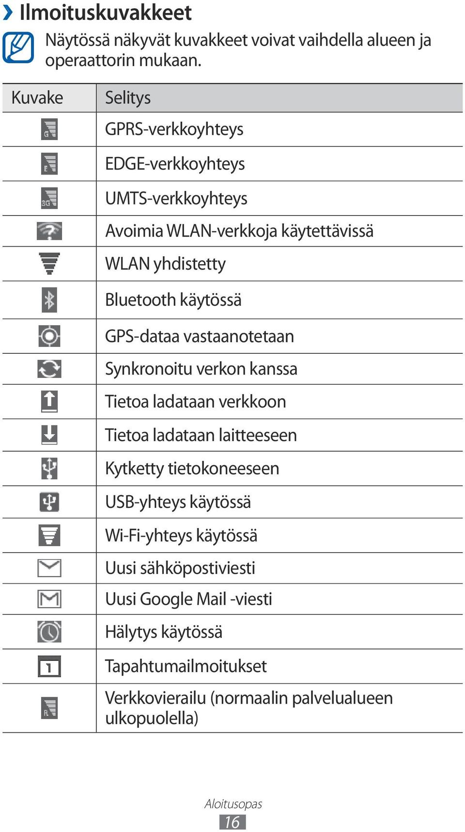 käytössä GPS-dataa vastaanotetaan Synkronoitu verkon kanssa Tietoa ladataan verkkoon Tietoa ladataan laitteeseen Kytketty tietokoneeseen