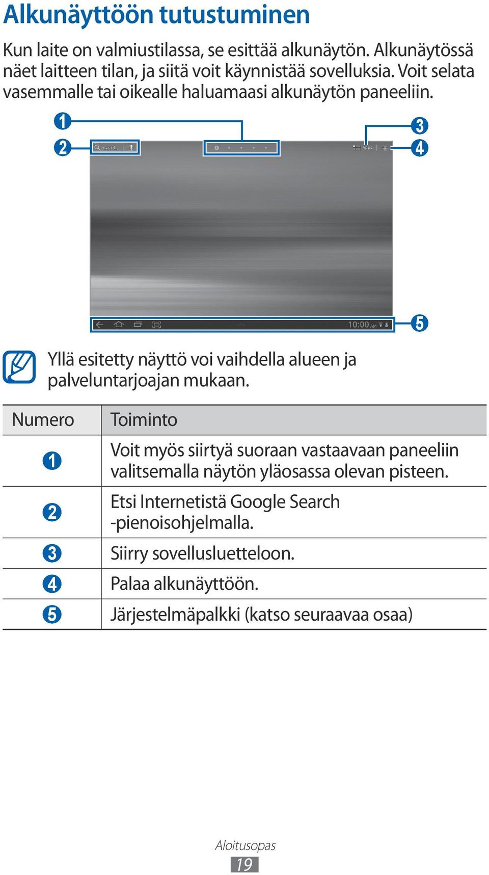 1 3 2 4 Numero Yllä esitetty näyttö voi vaihdella alueen ja palveluntarjoajan mukaan.