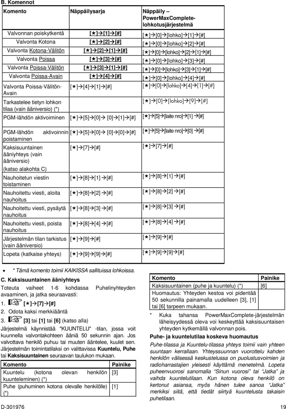 Poissa-Välitön- [][4][1][#] [][0][lohko][4][1][#] Avain Tarkastelee tietyn lohkon [][0][lohko][9][#] tilaa (vain ääniversio) (*) PGM-lähdön aktivoiminen [][5][0] [0][1][#] [][5][laite nro][1] [#]