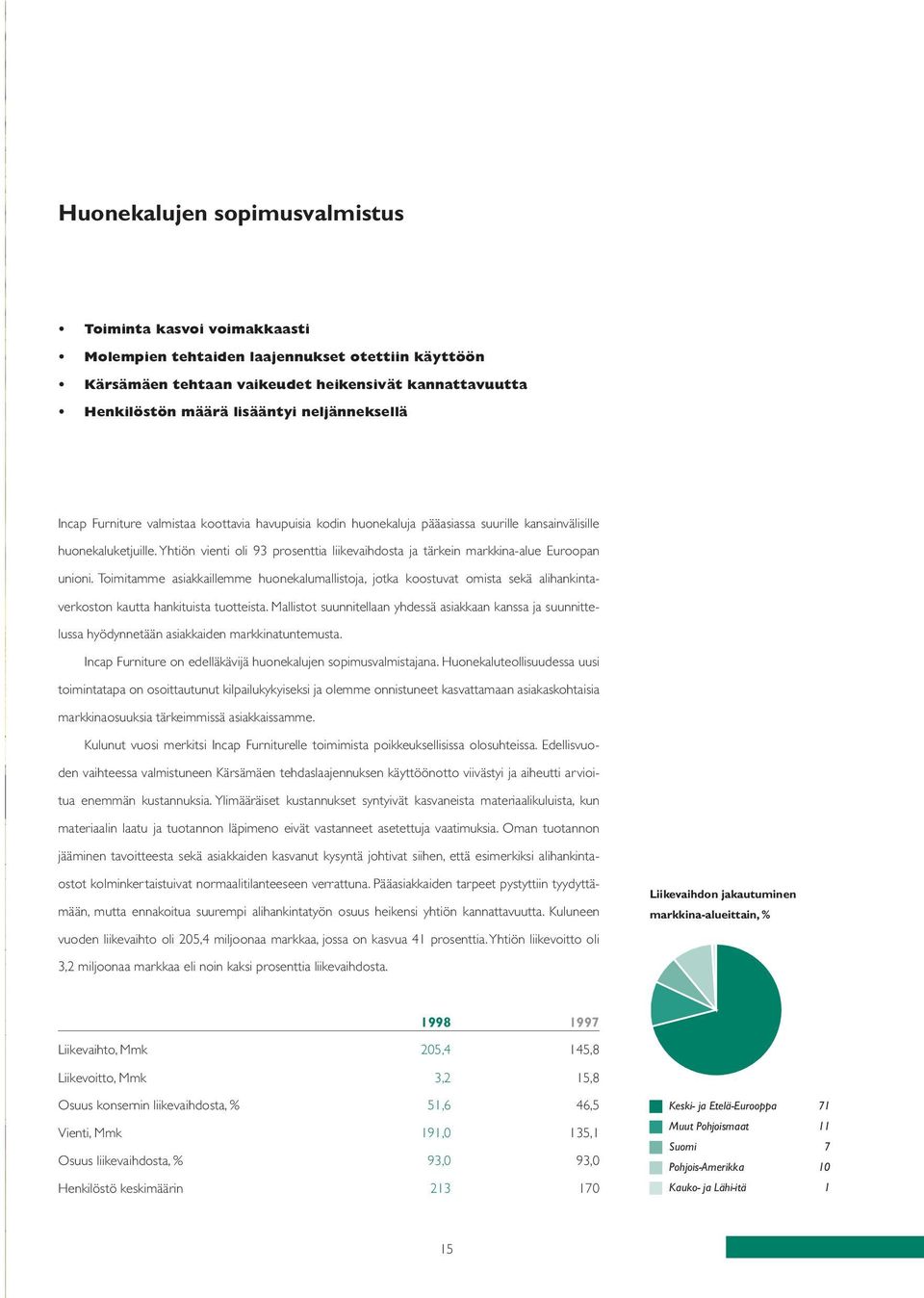 Yhtiön vienti oli 93 prosenttia liikevaihdosta ja tärkein markkina-alue Euroopan unioni.