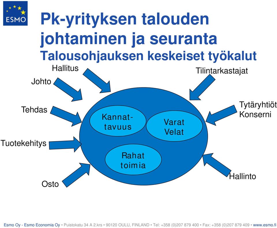 Tilintarkastajat Tehdas Tuotekehitys Kannattavuus