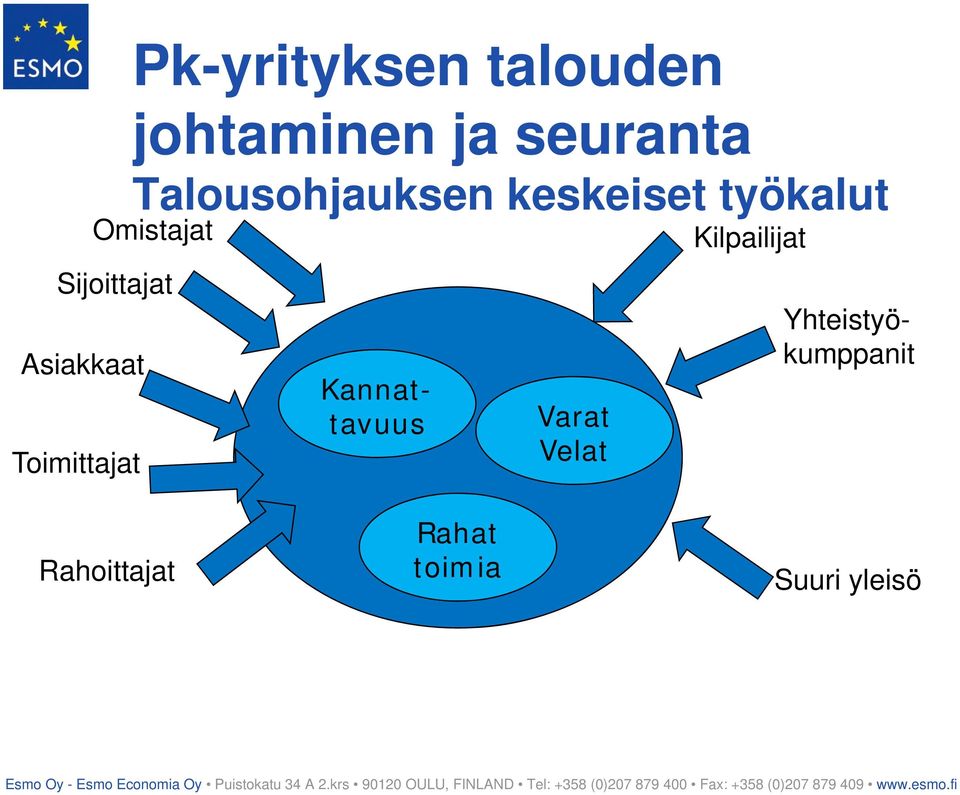 Sijoittajat Asiakkaat Toimittajat Yhteistyökumppanit