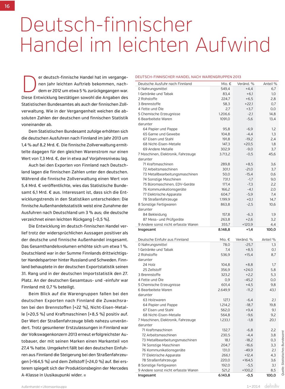 Wie in der Vergangenheit weichen die absoluten Zahlen der deutschen und finnischen Statistik voneinander ab.