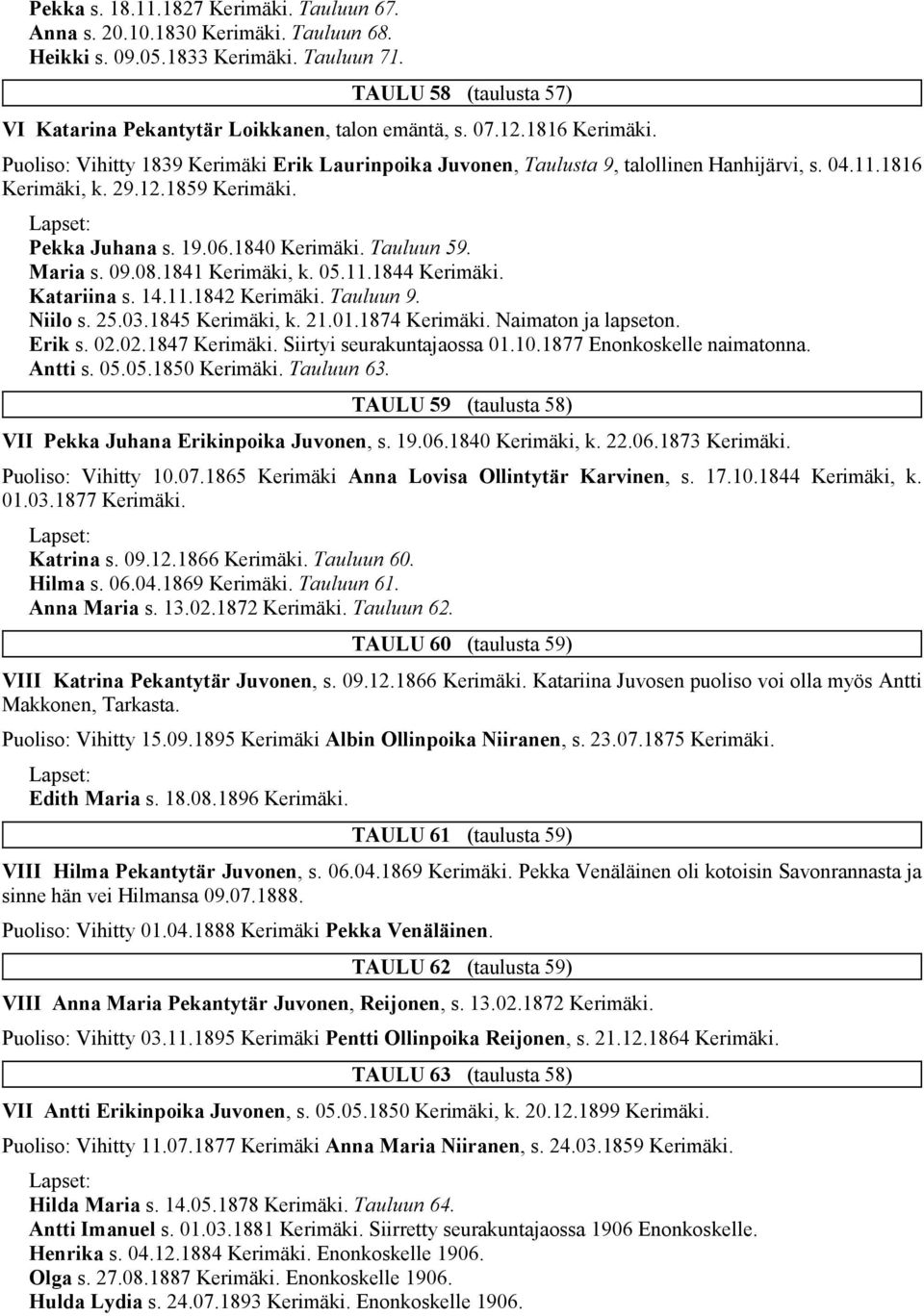 1841 Kerimäki, k. 05.11.1844 Katariina s. 14.11.1842 Tauluun 9. Niilo s. 25.03.1845 Kerimäki, k. 21.01.1874 Naimaton ja lapseton. Erik s. 02.02.1847 Siirtyi seurakuntajaossa 01.10.