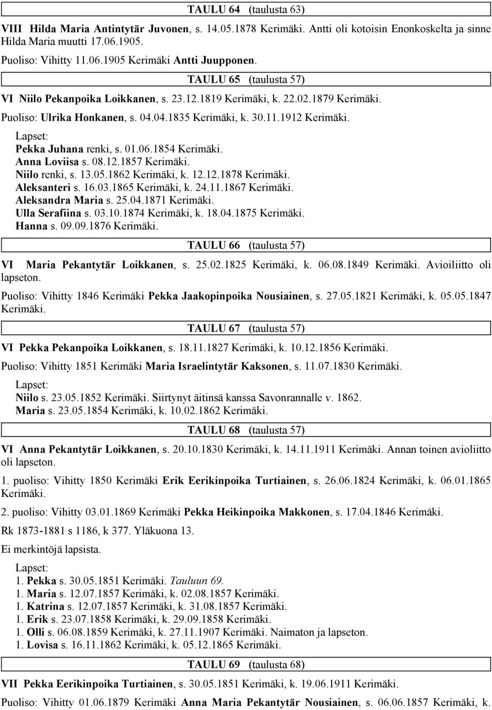 1854 Anna Loviisa s. 08.12.1857 Niilo renki, s. 13.05.1862 Kerimäki, k. 12.12.1878 Aleksanteri s. 16.03.1865 Kerimäki, k. 24.11.1867 Aleksandra Maria s. 25.04.1871 Ulla Serafiina s. 03.10.