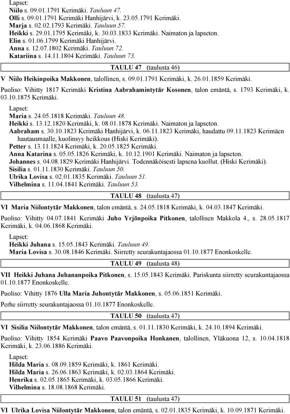 1791 Kerimäki, k. 26.01.1859 Puoliso: Vihitty 1817 Kerimäki Kristina Aabrahamintytär Kosonen, talon emäntä, s. 1793 Kerimäki, k. 03.10.1875 Maria s. 24.05.1818 Tauluun 48. Heikki s. 13.12.