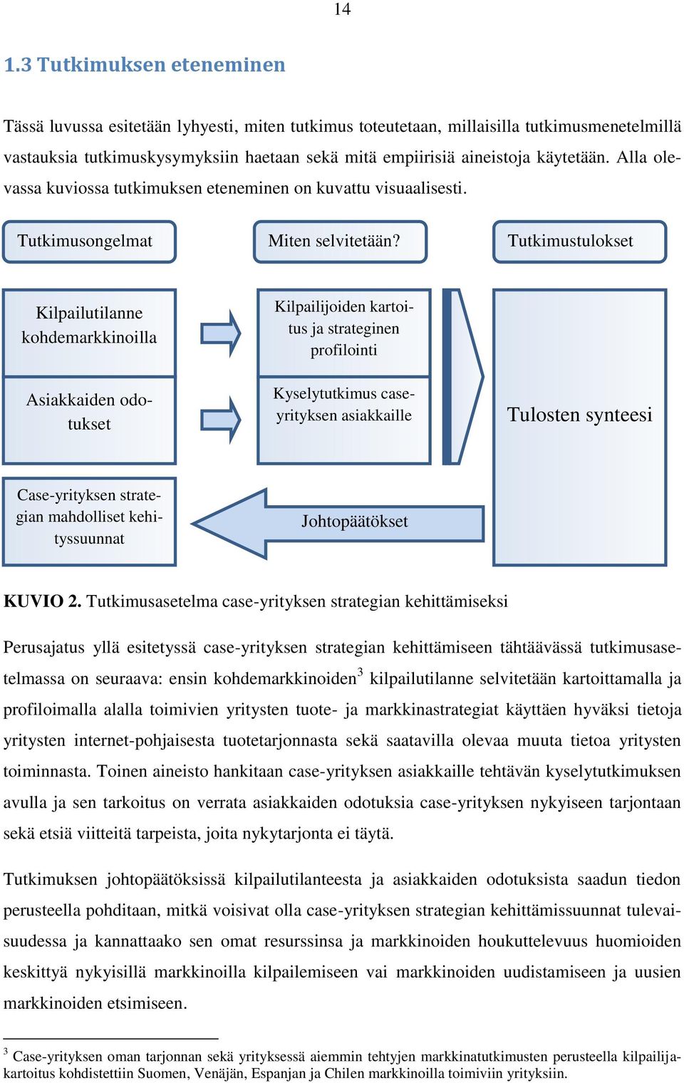 Tutkimustulokset Kilpailutilanne kohdemarkkinoilla Asiakkaiden odotukset Kilpailijoiden kartoitus ja strateginen profilointi Kyselytutkimus caseyrityksen asiakkaille Tulosten synteesi Case-yrityksen