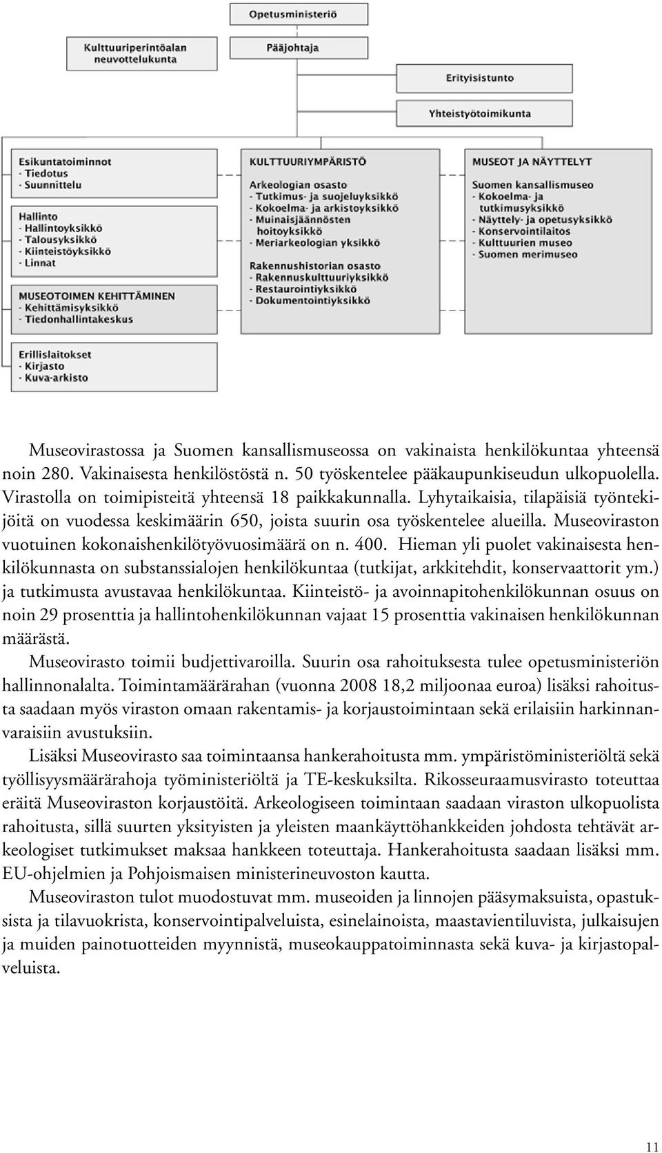 Museoviraston vuotuinen kokonaishenkilötyövuosimäärä on n. 400. Hieman yli puolet vakinaisesta henkilökunnasta on substanssialojen henkilökuntaa (tutkijat, arkkitehdit, konservaattorit ym.