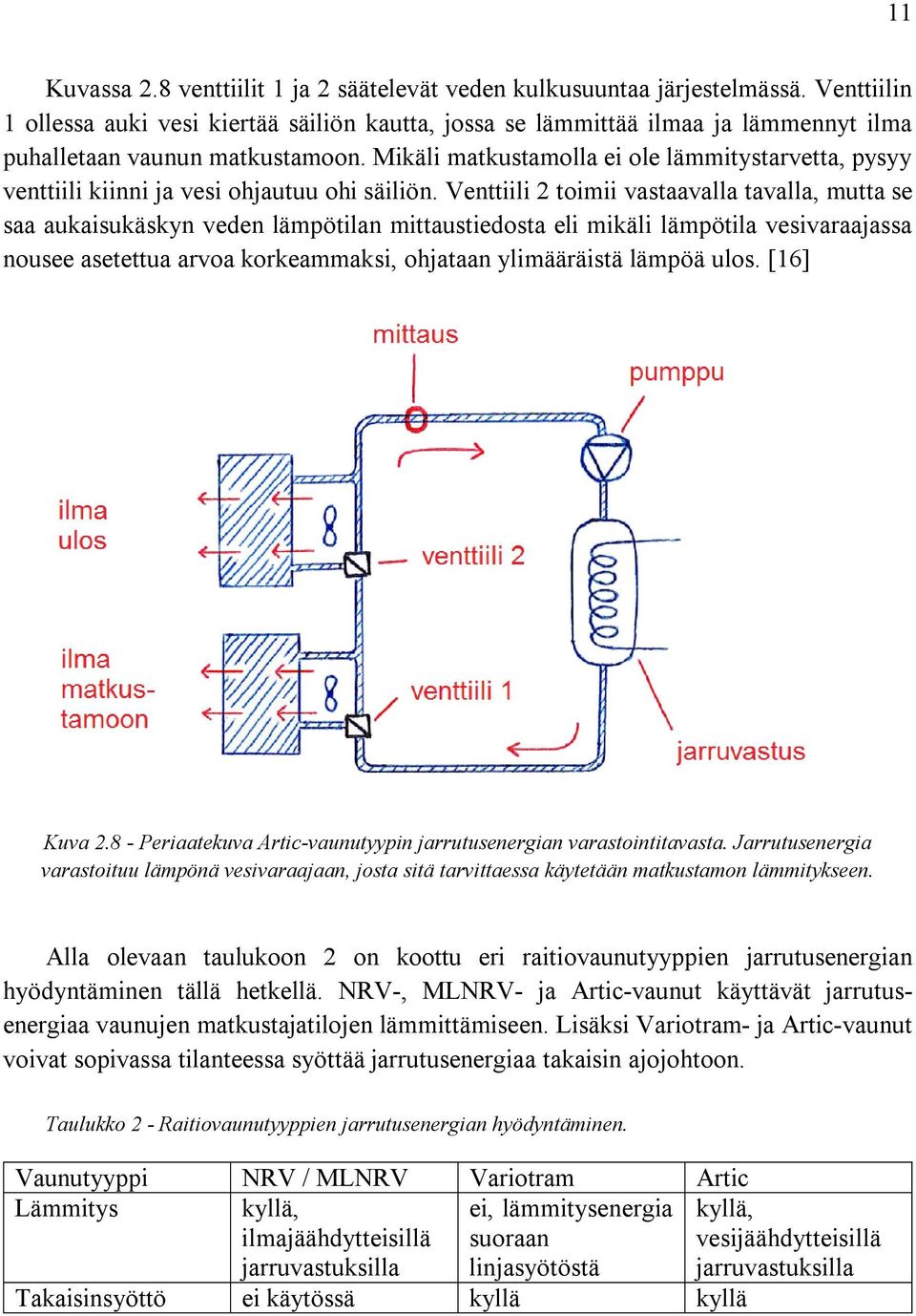 Mikäli matkustamolla ei ole lämmitystarvetta, pysyy venttiili kiinni ja vesi ohjautuu ohi säiliön.