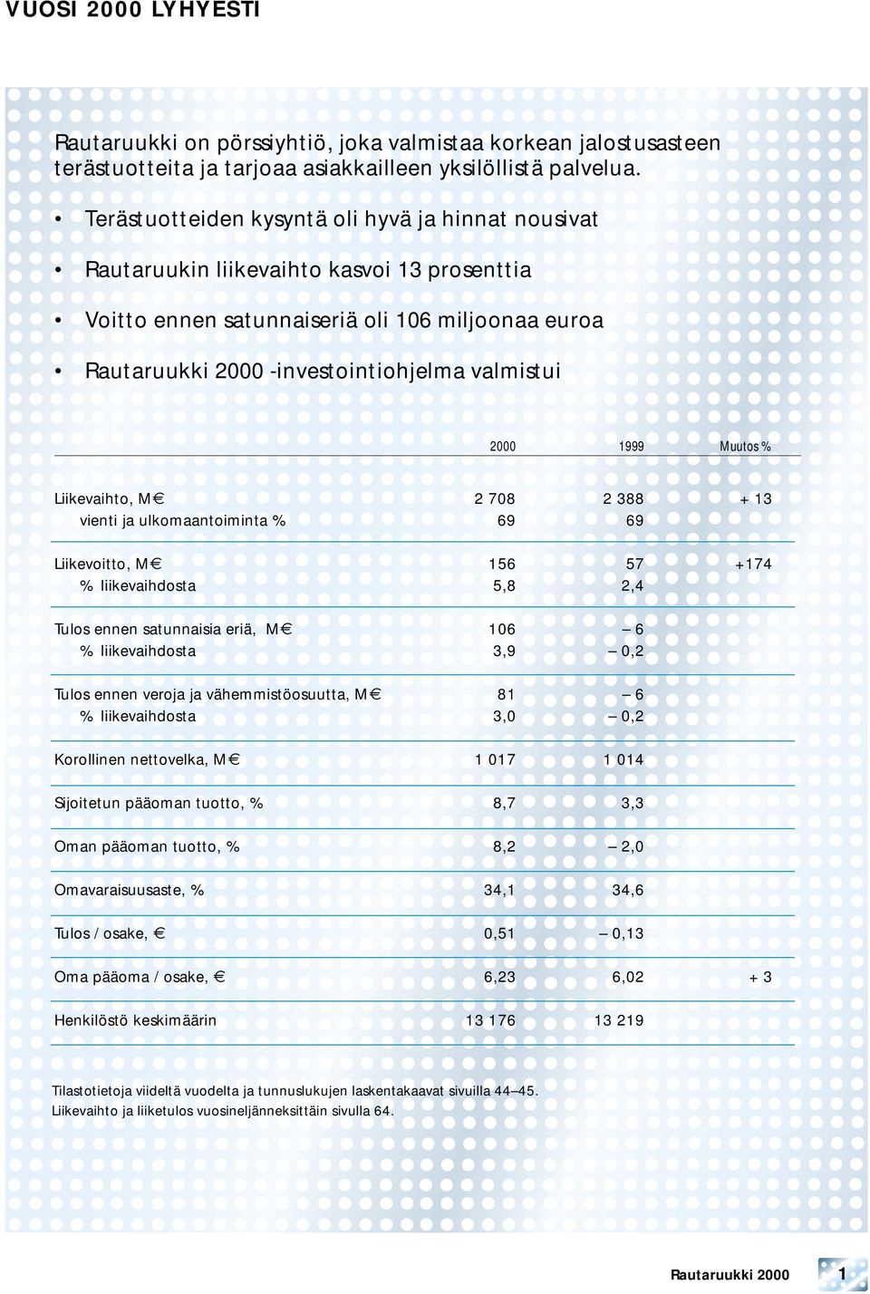 Liikevaihto, M 2 708 2 388 + 13 vienti ja ulkomaantoiminta % 69 69 Liikevoitto, M 156 57 +174 % liikevaihdosta 5,8 2,4 Tulos ennen satunnaisia eriä, M 106 6 % liikevaihdosta 3,9 0,2 Tulos ennen